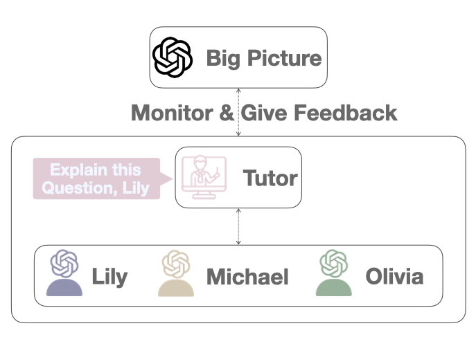 TutorUp